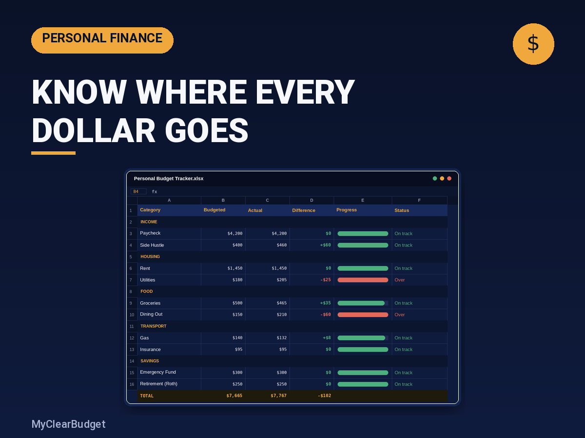 Personal Budget Tracker spreadsheet preview showing budget categories, formulas, and progress bars