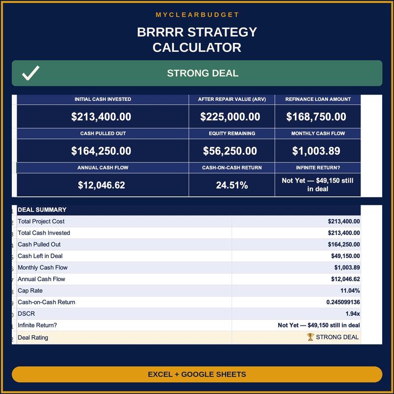 BRRRR Strategy Calculator dashboard preview