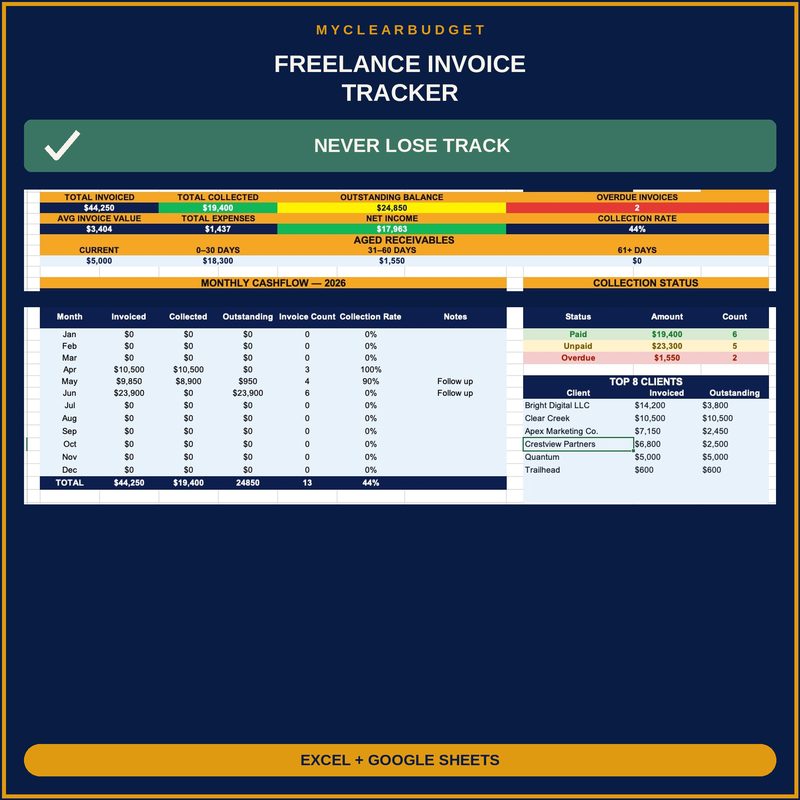 Freelance Invoice Tracker dashboard preview