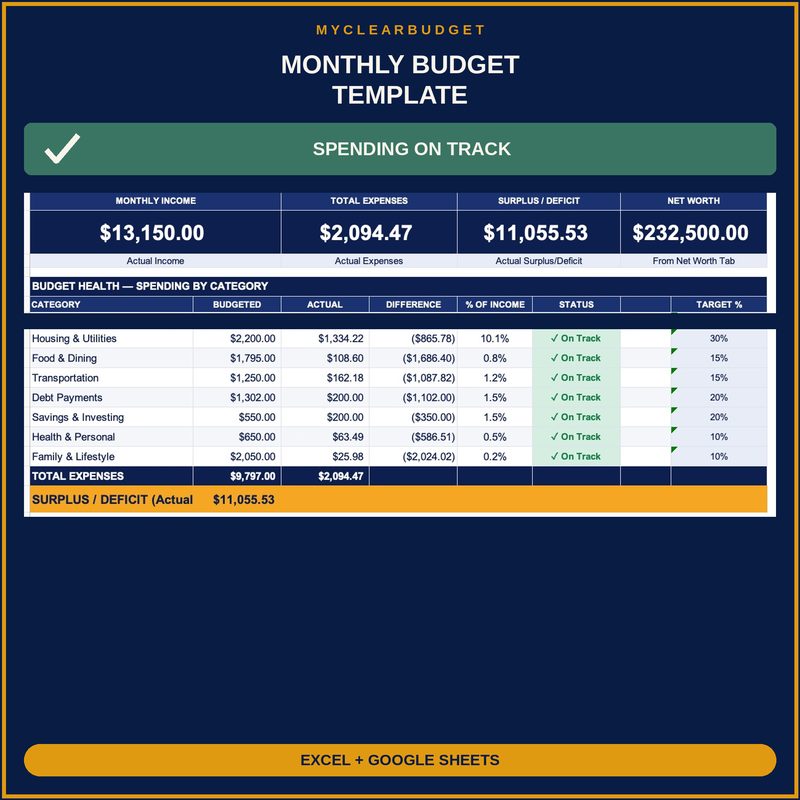Personal Budget Tracker dashboard preview