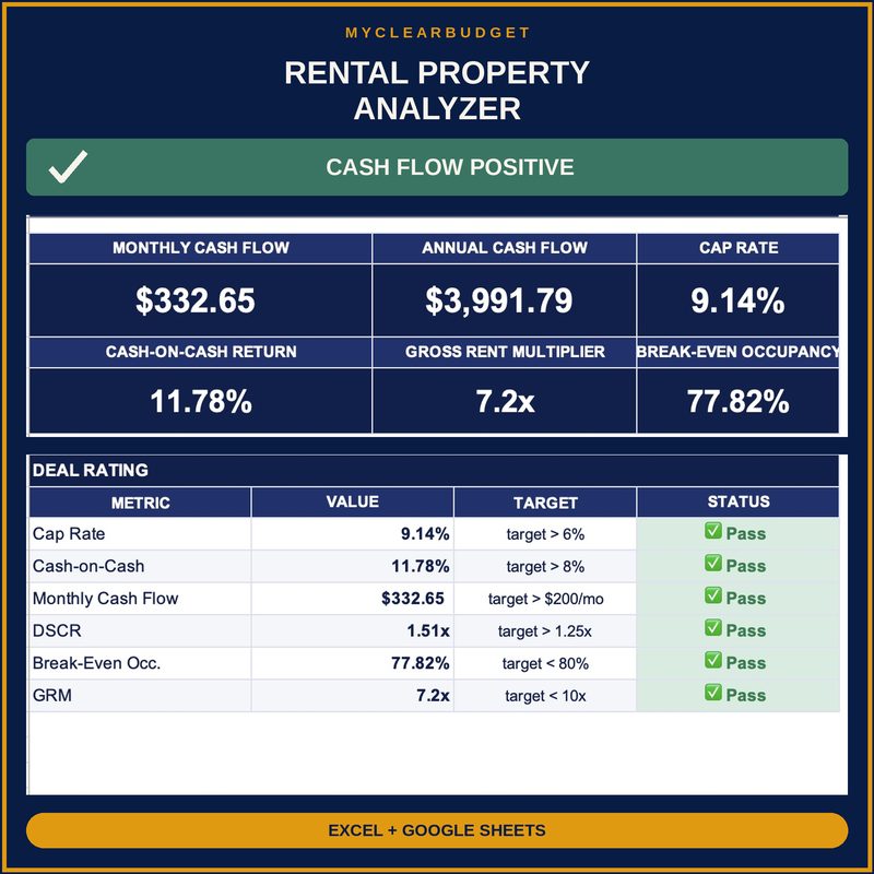 Rental Property Analyzer dashboard preview