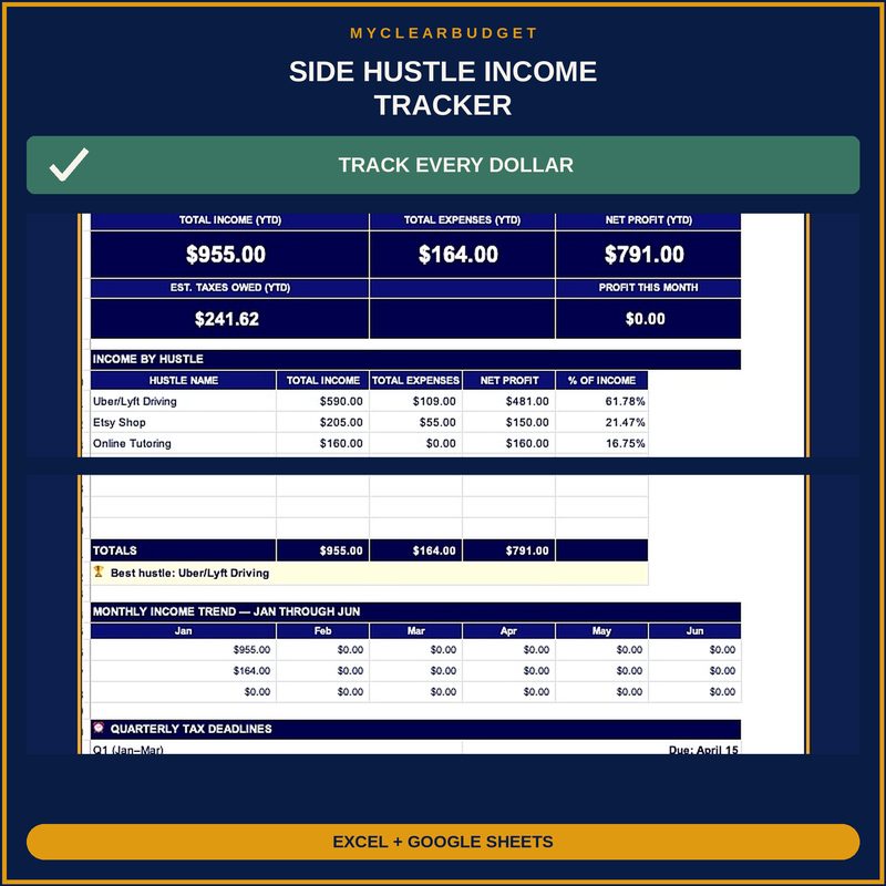 Side Hustle Income Tracker dashboard preview